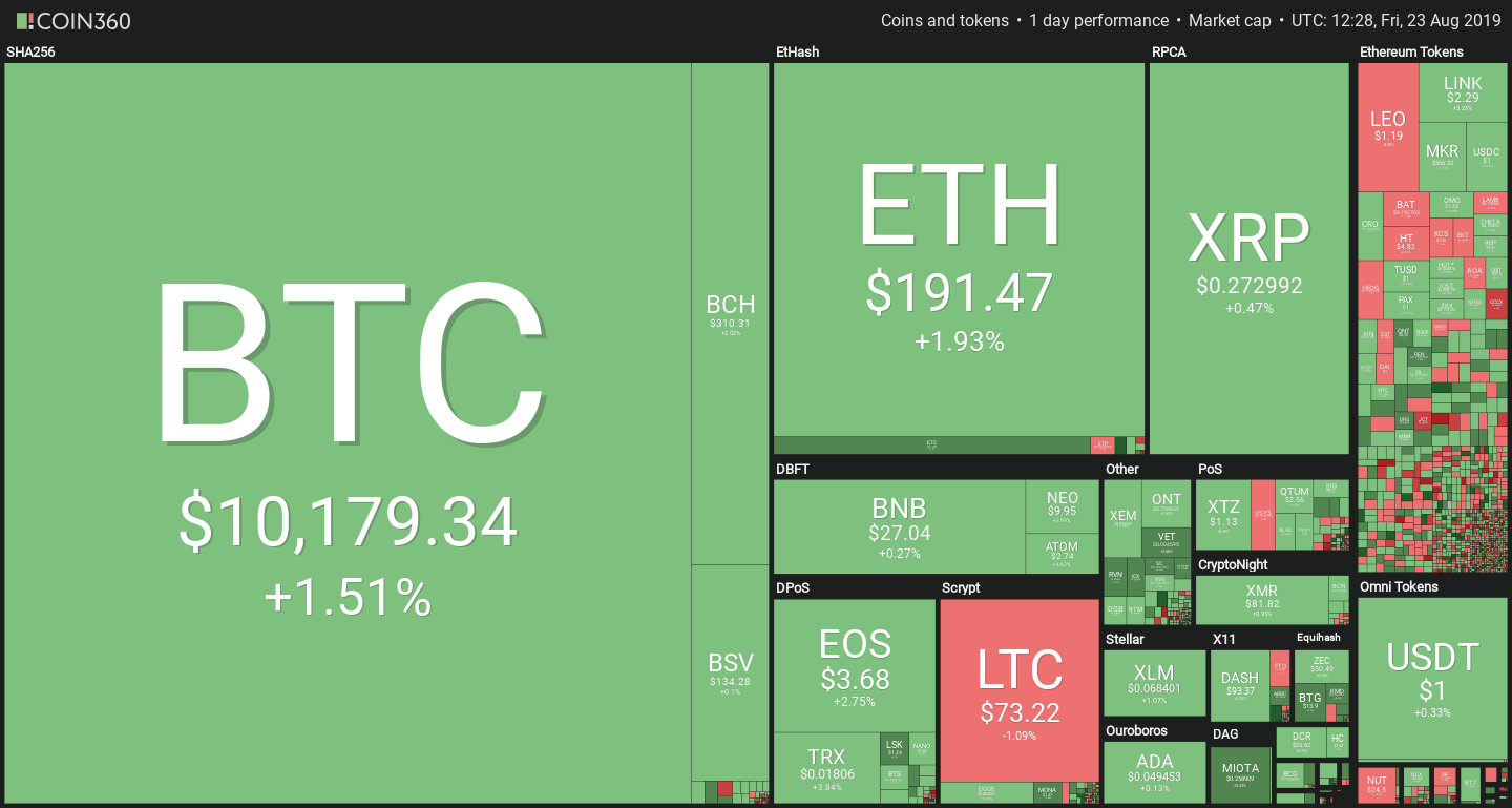 Cryptocurrency market prices 23 08