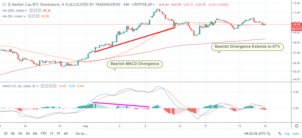 bitcoin price analysis august 22