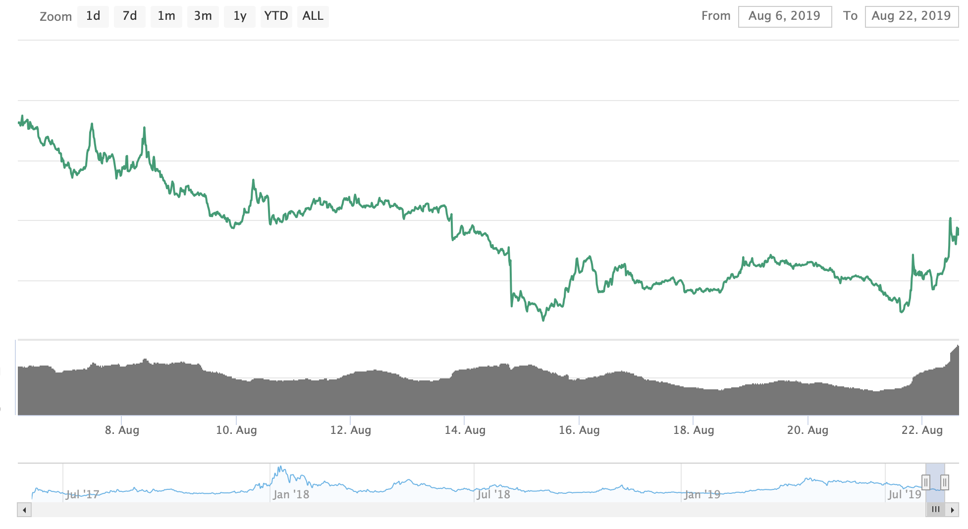 Bitcoin Struggles As BAT And ETC Lead The Charge | Crypto ...