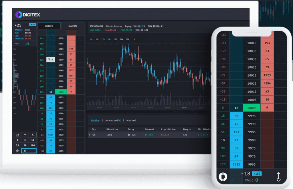 Digitex Bitcoin Futures Trading Platform