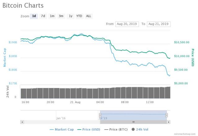 The SEC Effect: Crypto Investors Feel The Chill