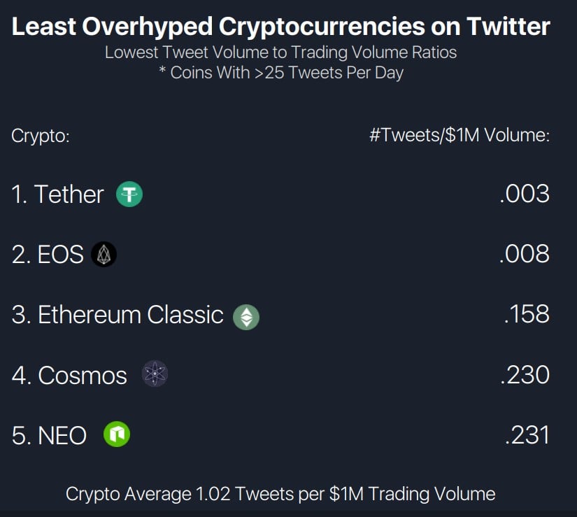 Shitcoin Index - Twitter Hype to Trading Volume least hyped