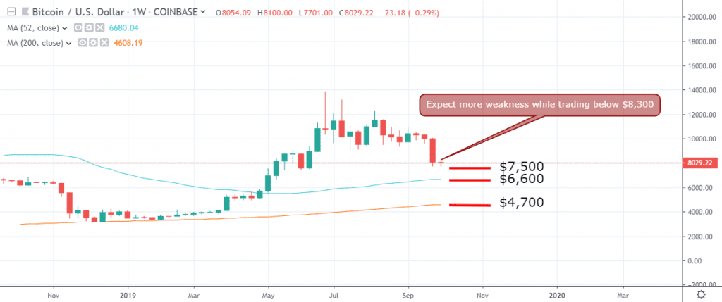 bitcoin price commentary september 30