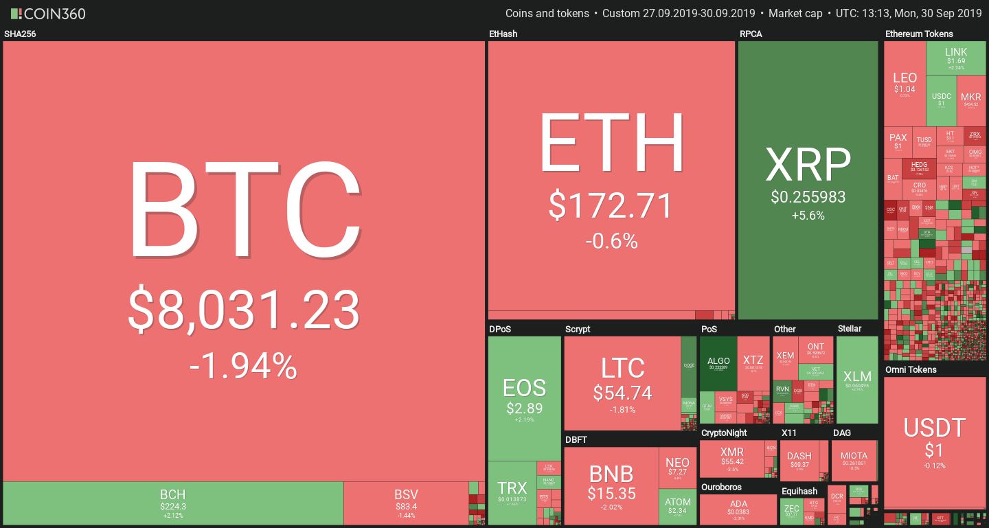 Cryptocurrency prices