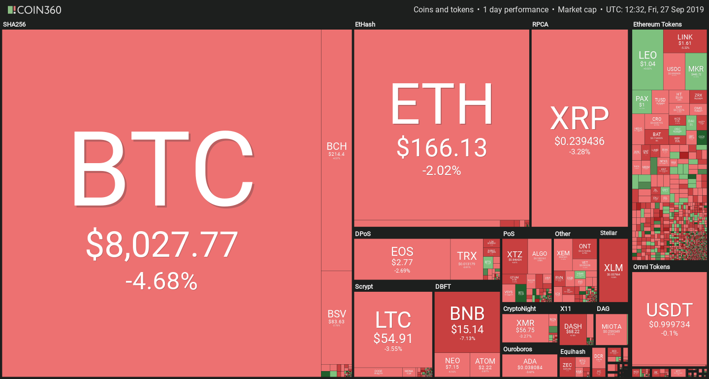 Bitcoin and Cryptocurrency prices 