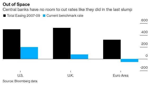 quantitative easing