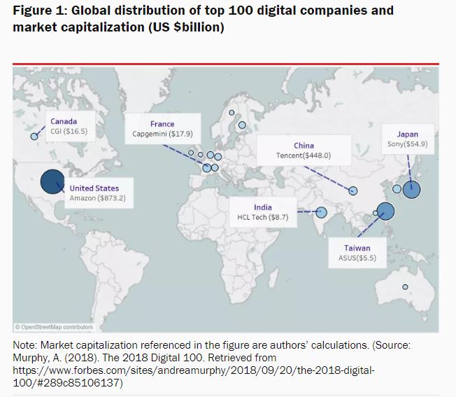 tech sector U.S.