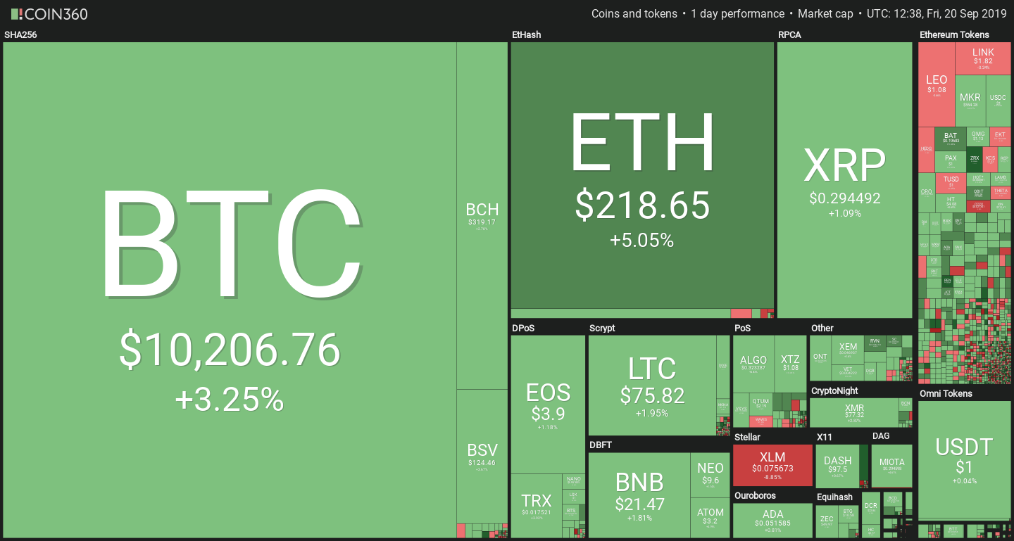 Coin 360 prices cryptocurrency