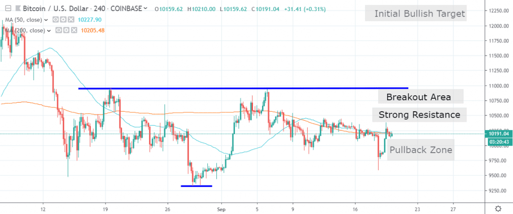 bitcoin commentary september 20