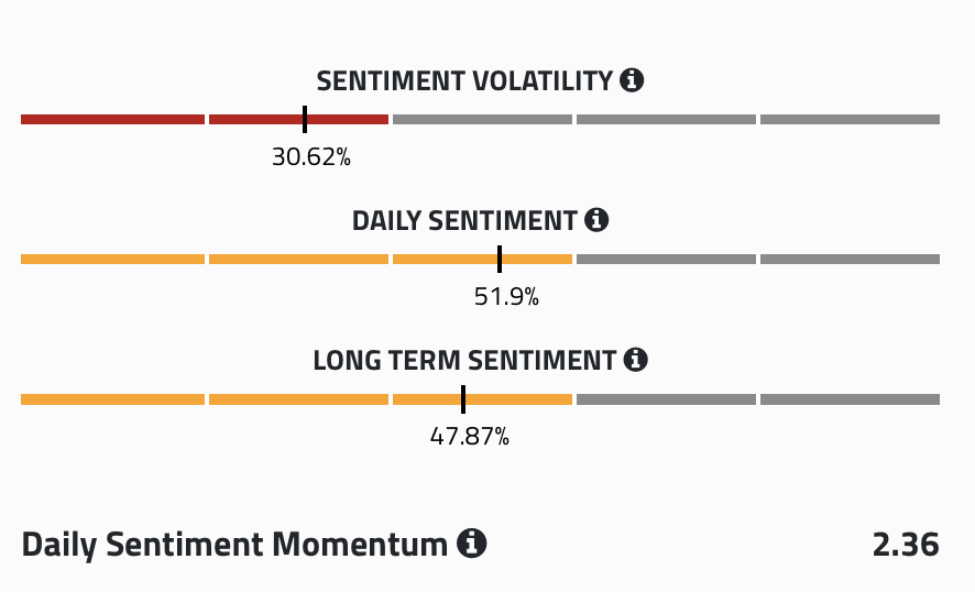 Ethereum Price sentiment