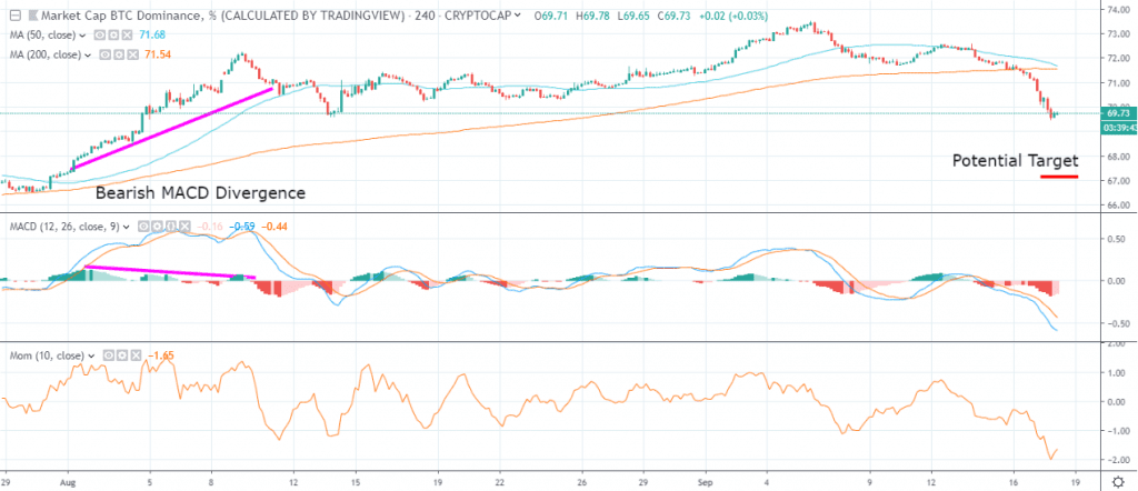 bitcoin price analysis september 18th