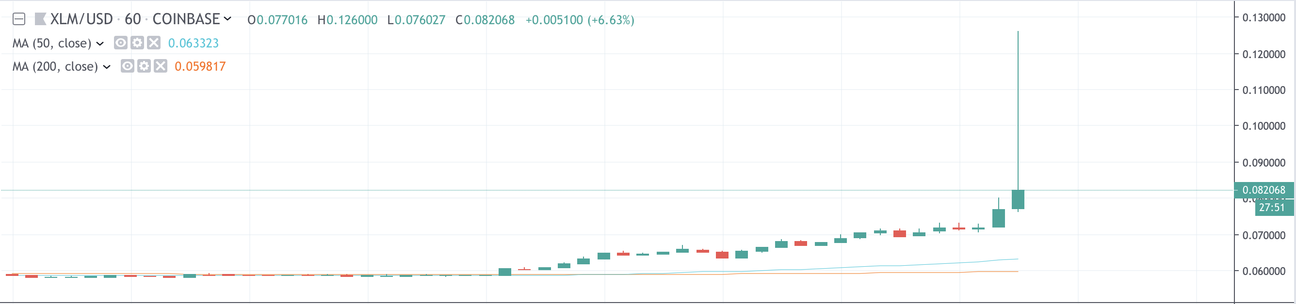 XLM Price on Coinbase