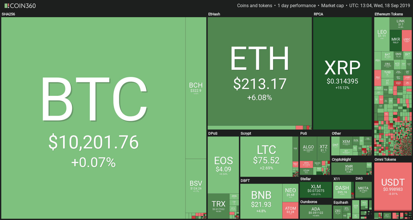 Crypto Prices September 17