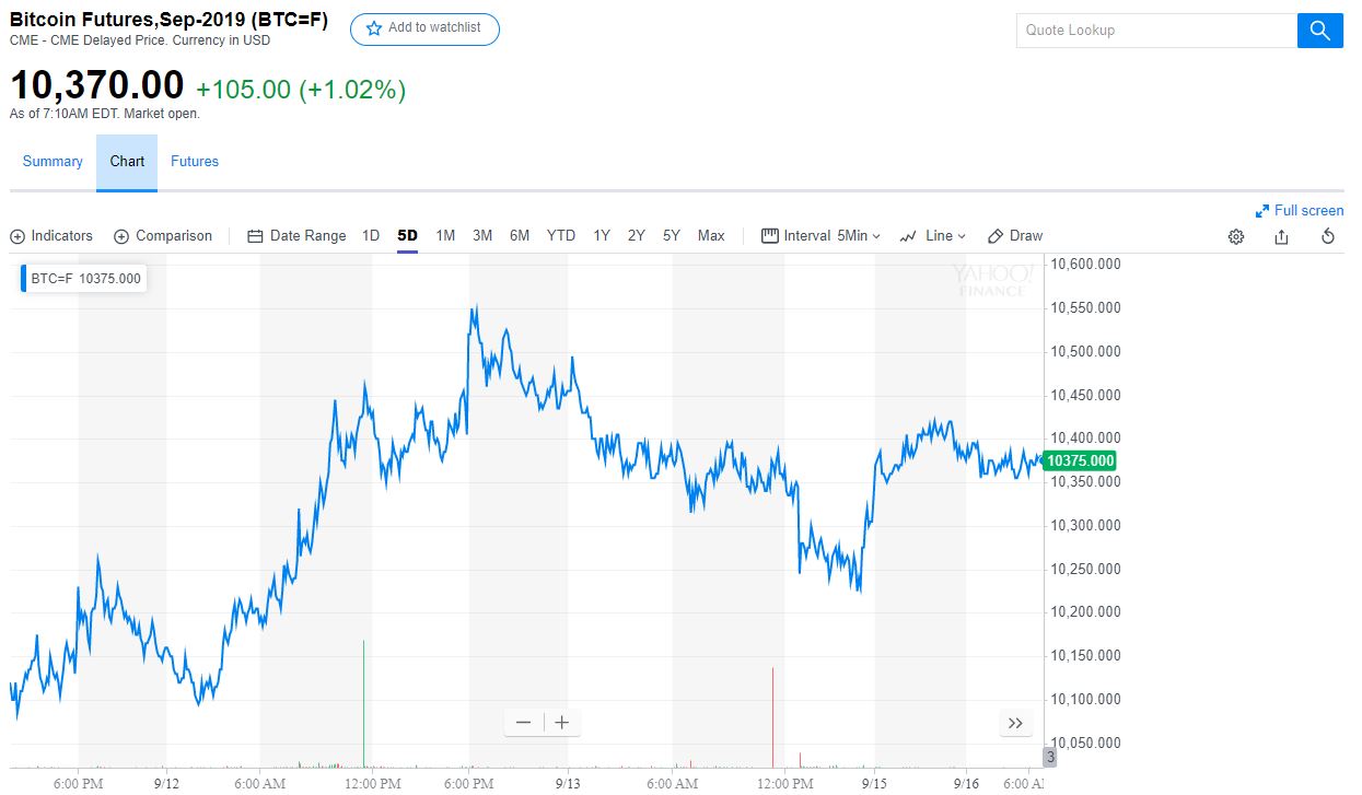 bitcoin futures