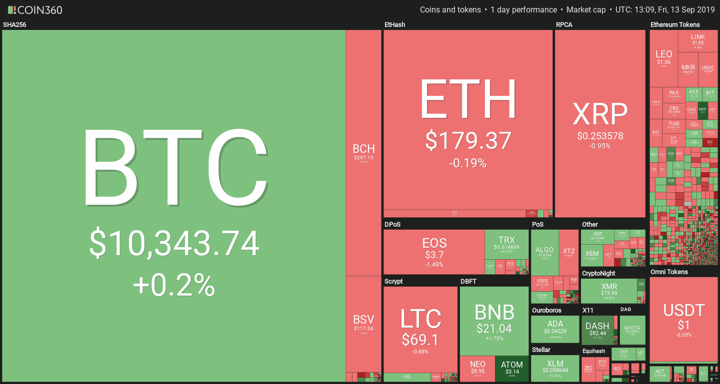 Bitcoin price situation September 13