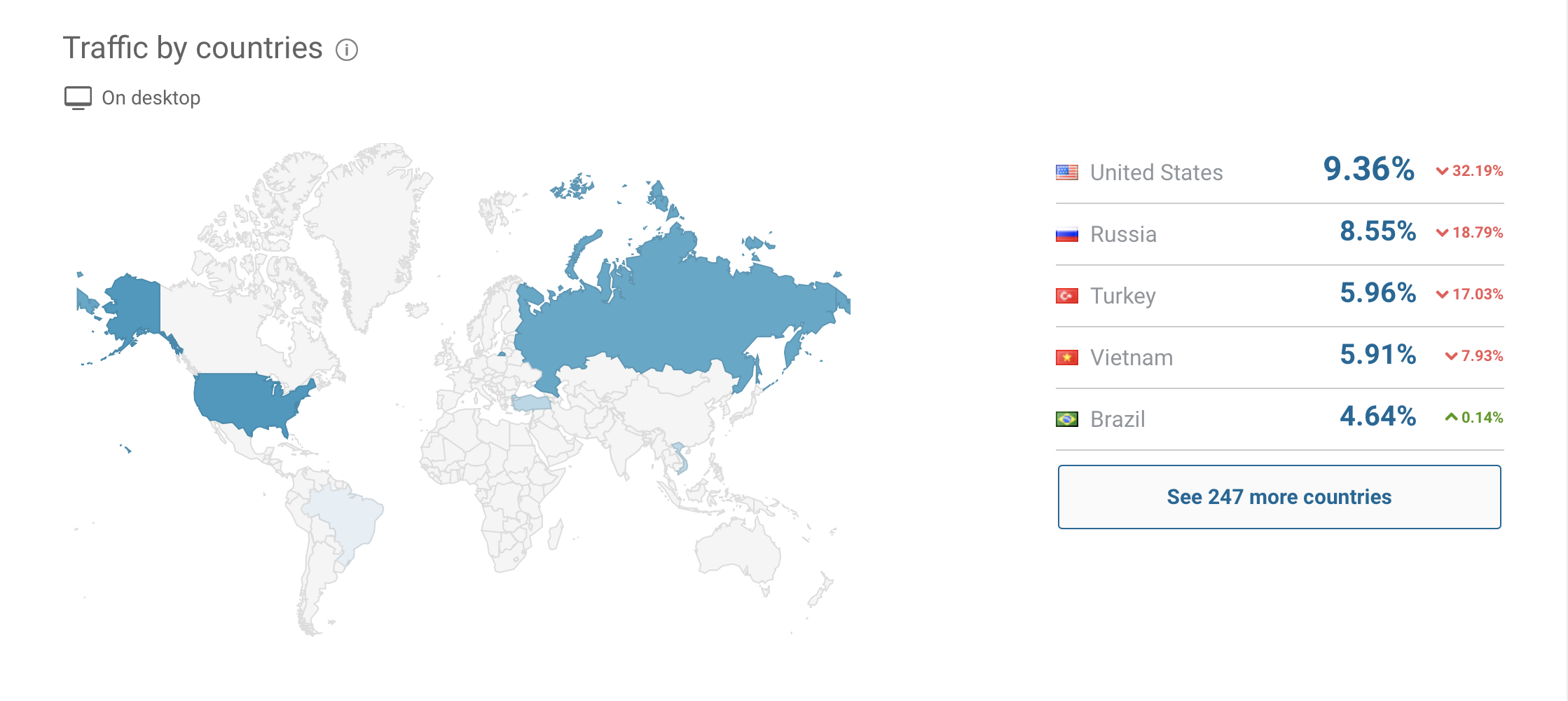 binance users by country