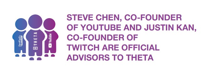 Theta Advisory Team