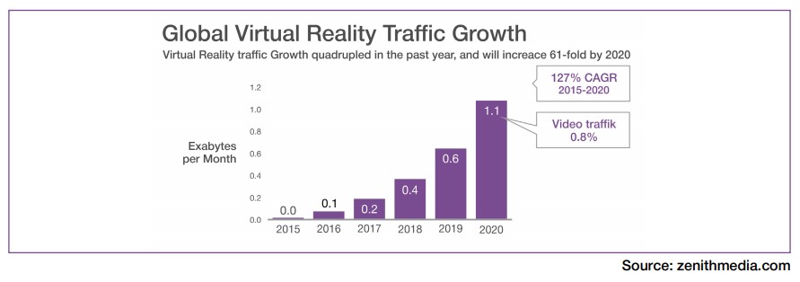 Theta VR Global Traffic Growth