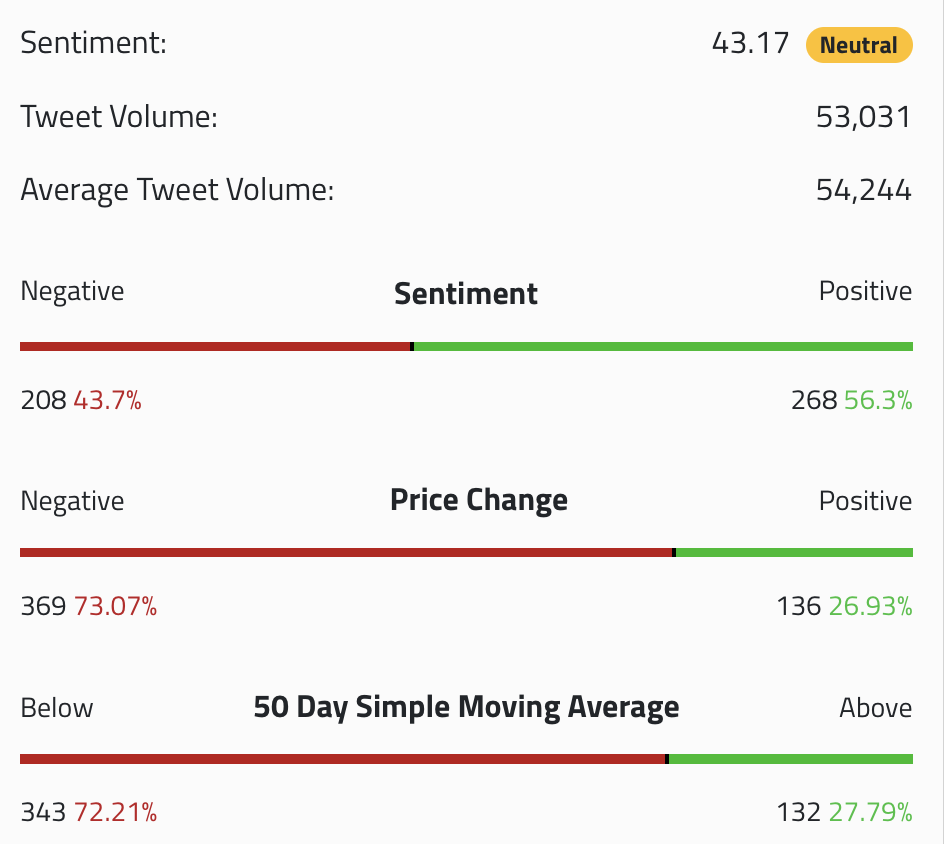 Crypto sentiment overview