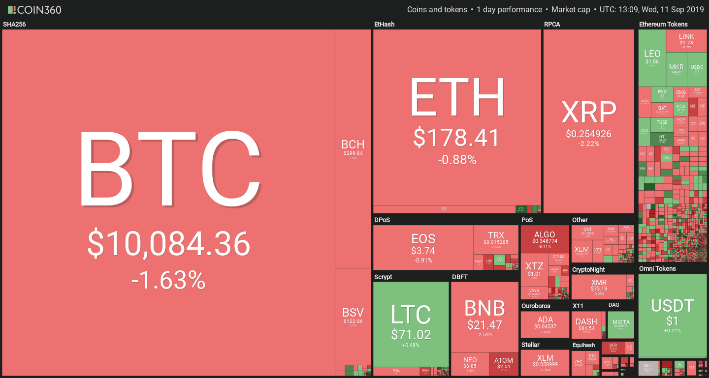 Cryptocurrency prices September 11