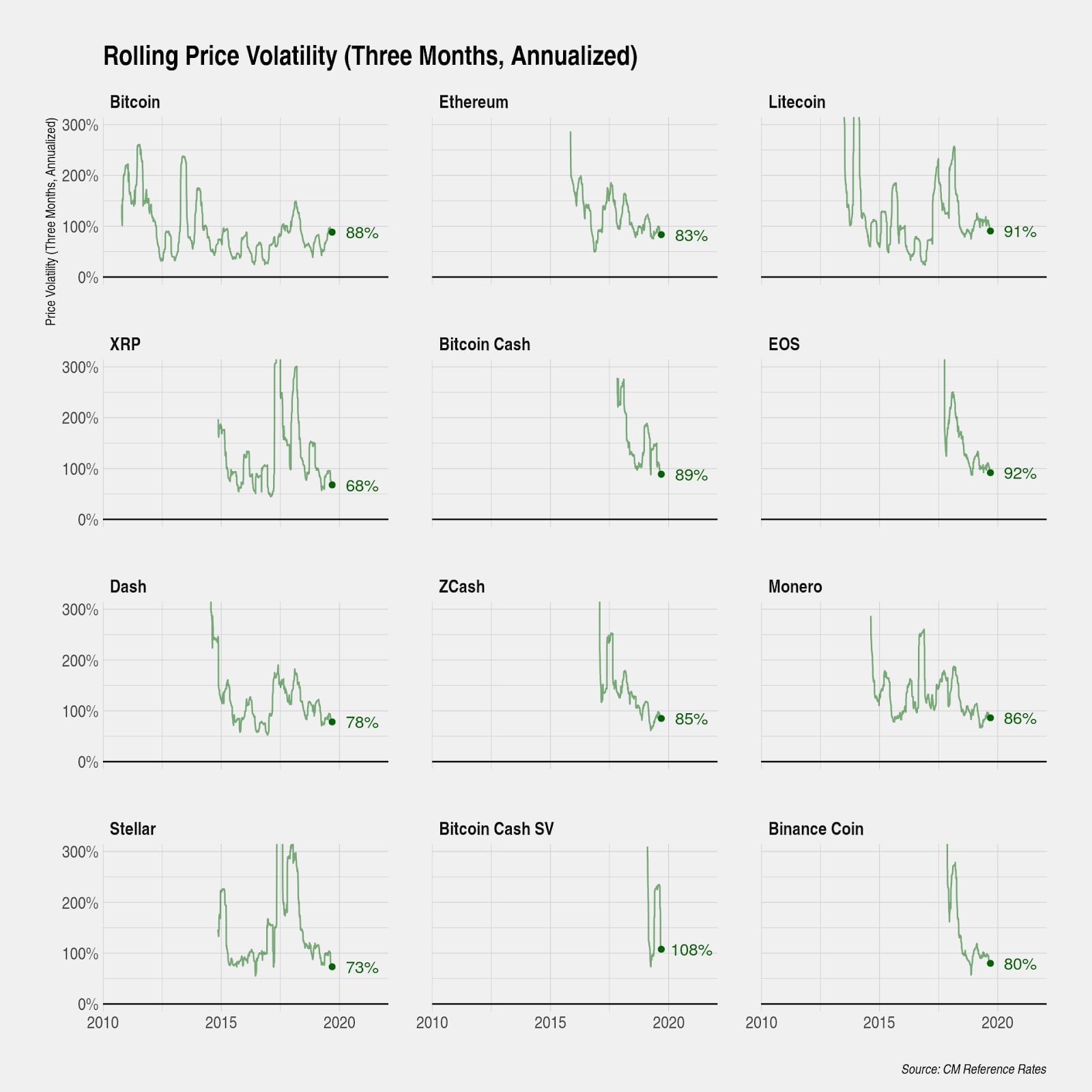 Crypto volatility charts