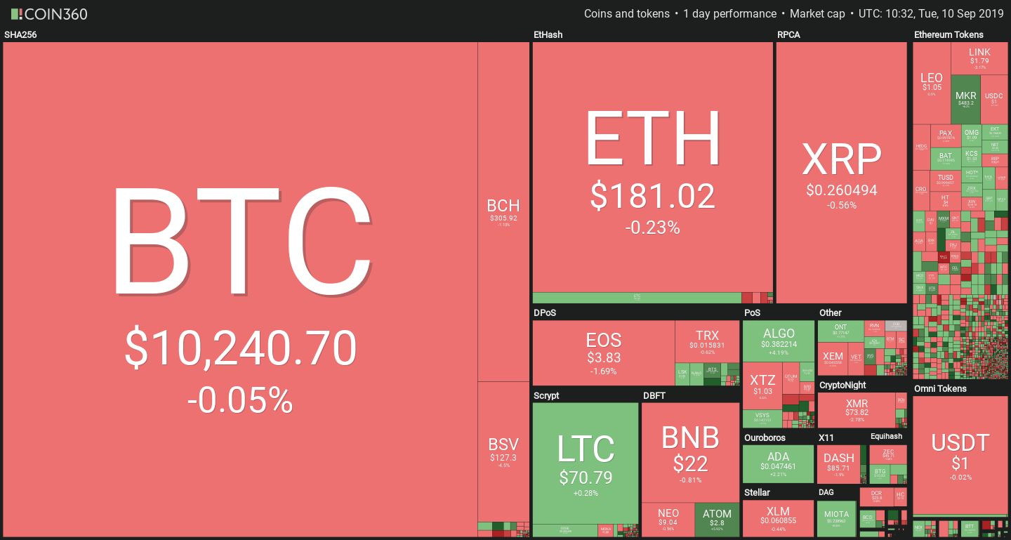 Crypto Market Prices September 10