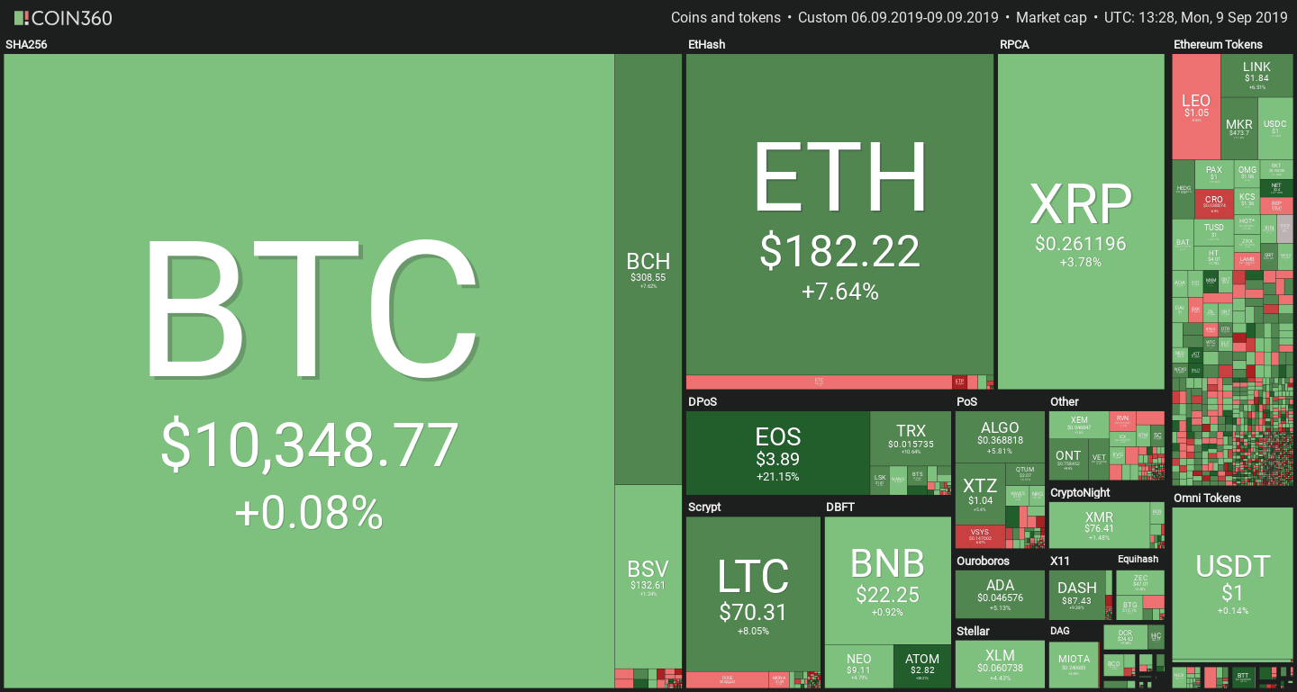 Crypto market price on September 9