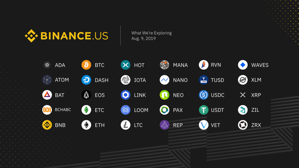 binance crypto world today