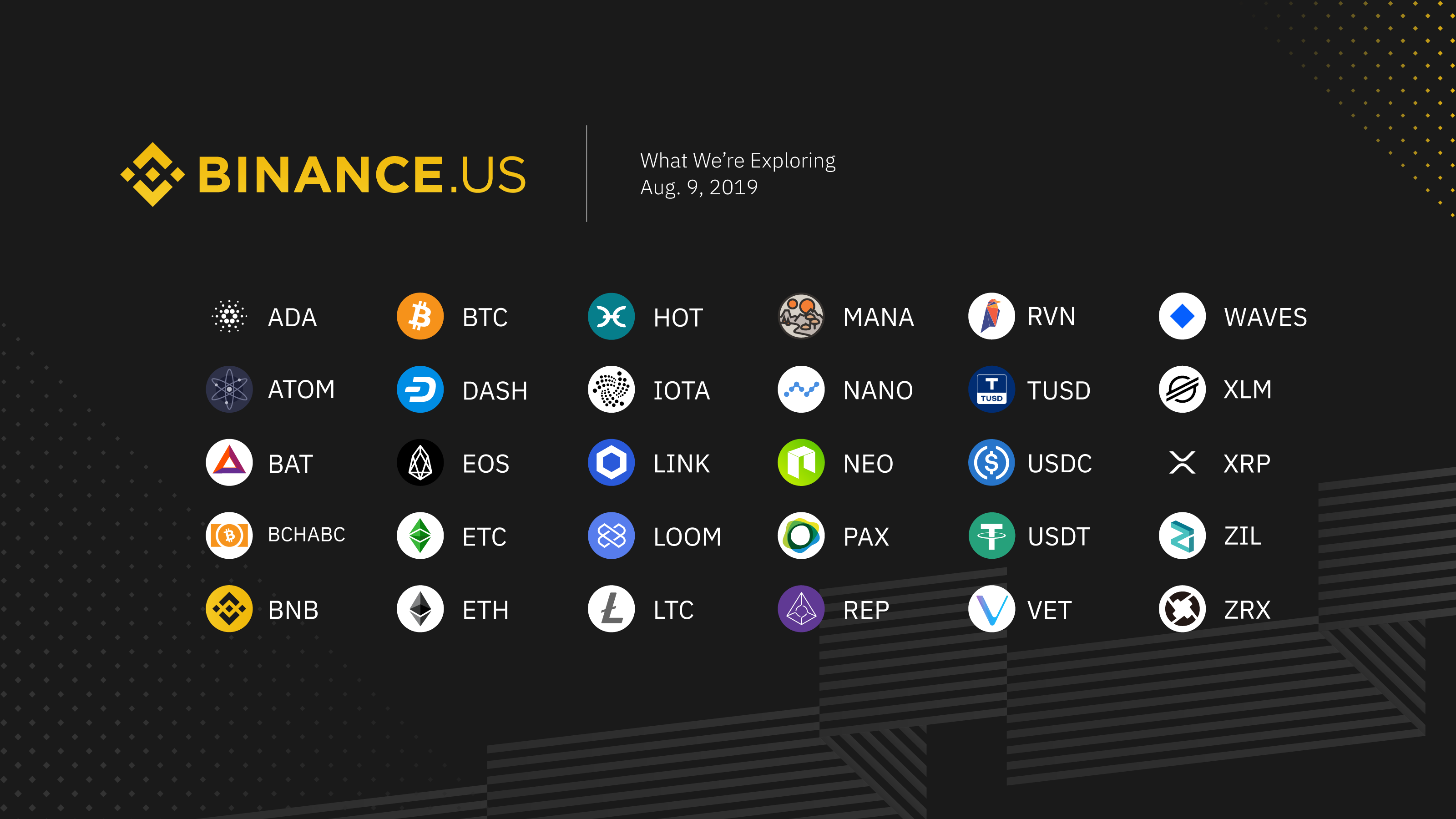 Cryptocurrencies under consideration for Binance.US