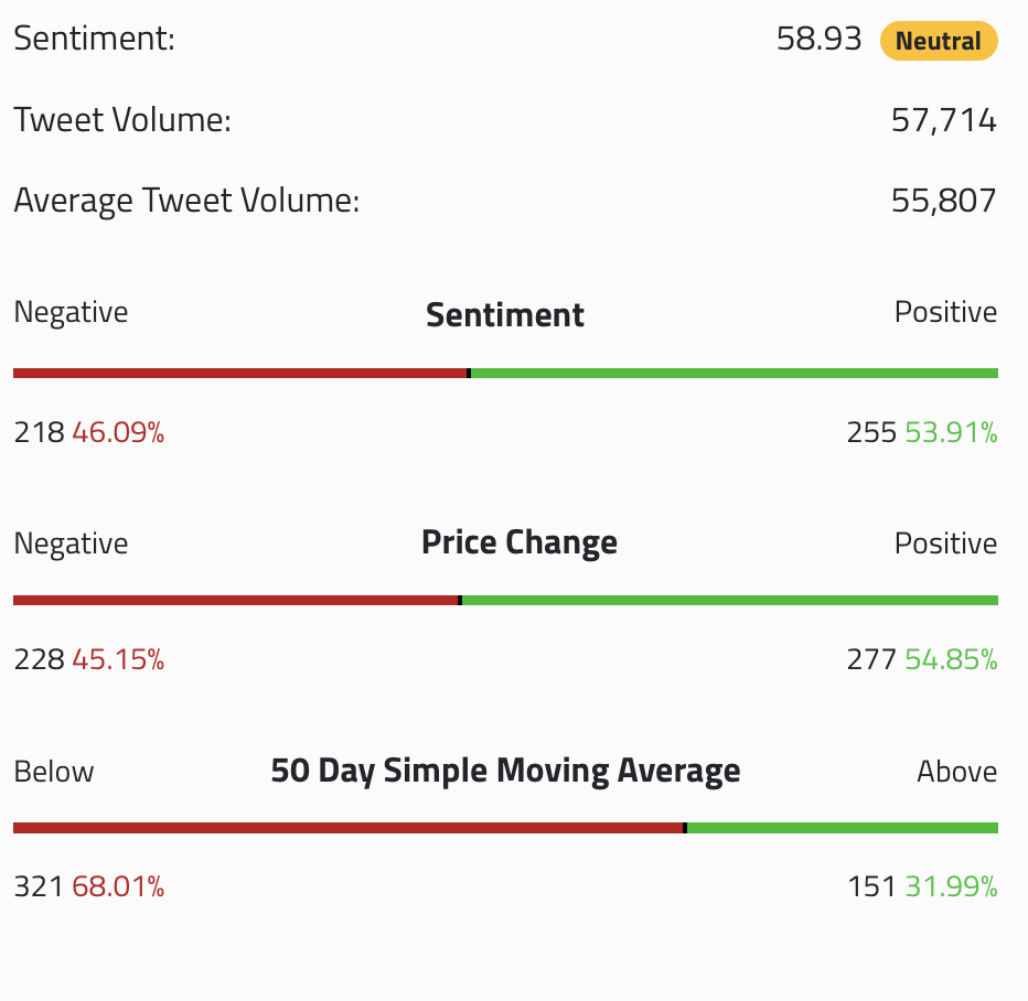 Market sentiment analysis by theTIE.io