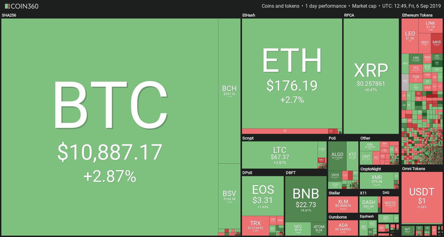 Cryptocurrency prices September 6