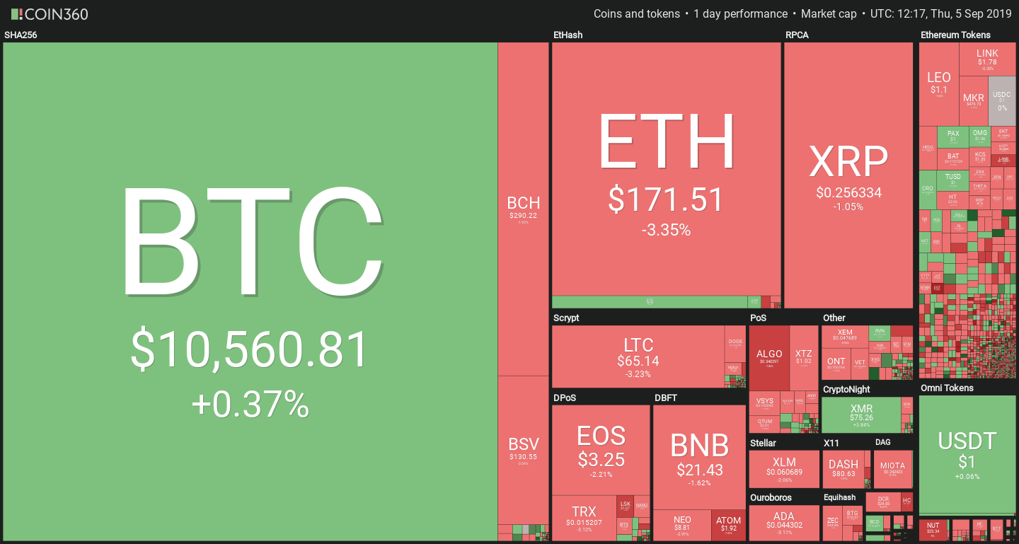 Cryptocurrency prices September 5