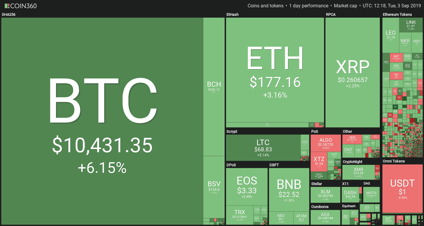 Cryptocurrency Prices September 3