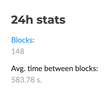 BCH block rate per day