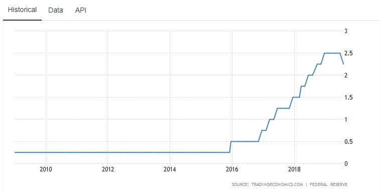 Web Mining: is that bad?