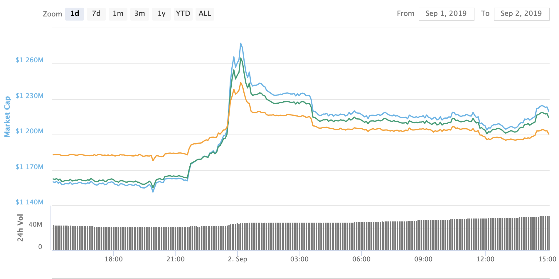 Monero XMR price