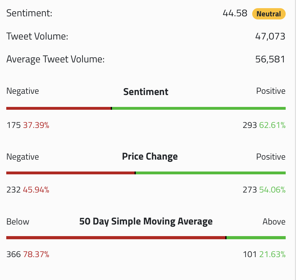 Cryptocurrency market sentiment by theTIE