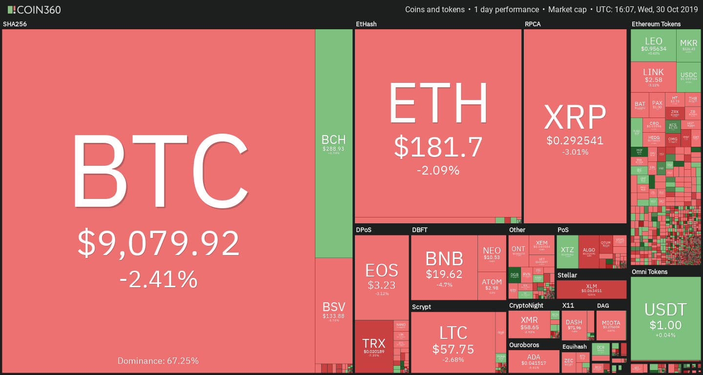 Market stabilizing after Xi Jinping effect