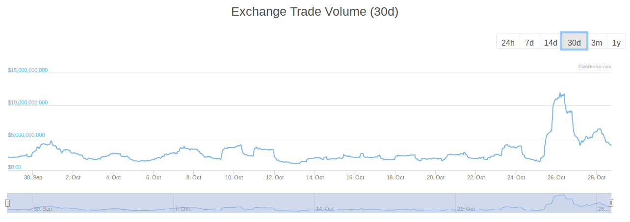 BitMEX Trading Volume