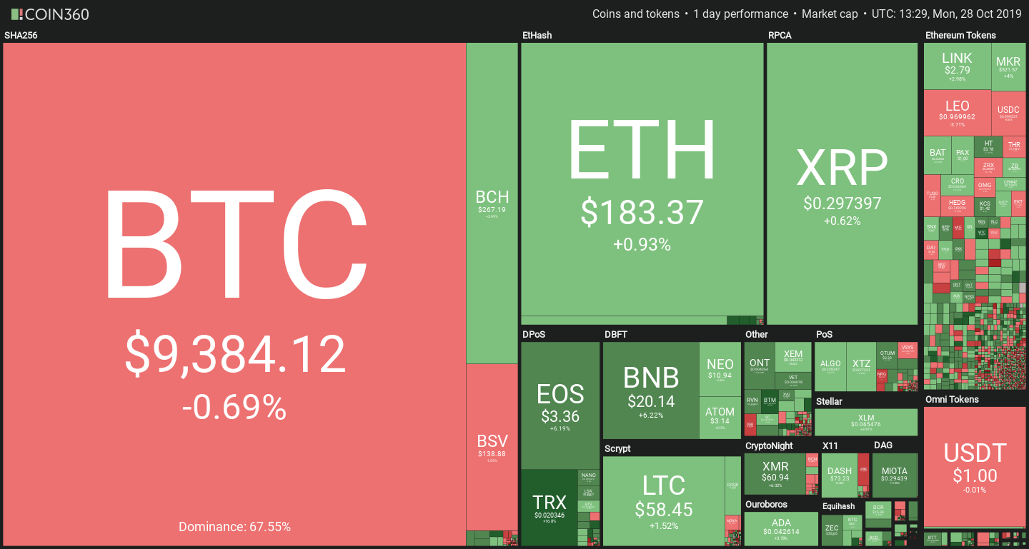 Bitcoin and Cryptocurrency recovery