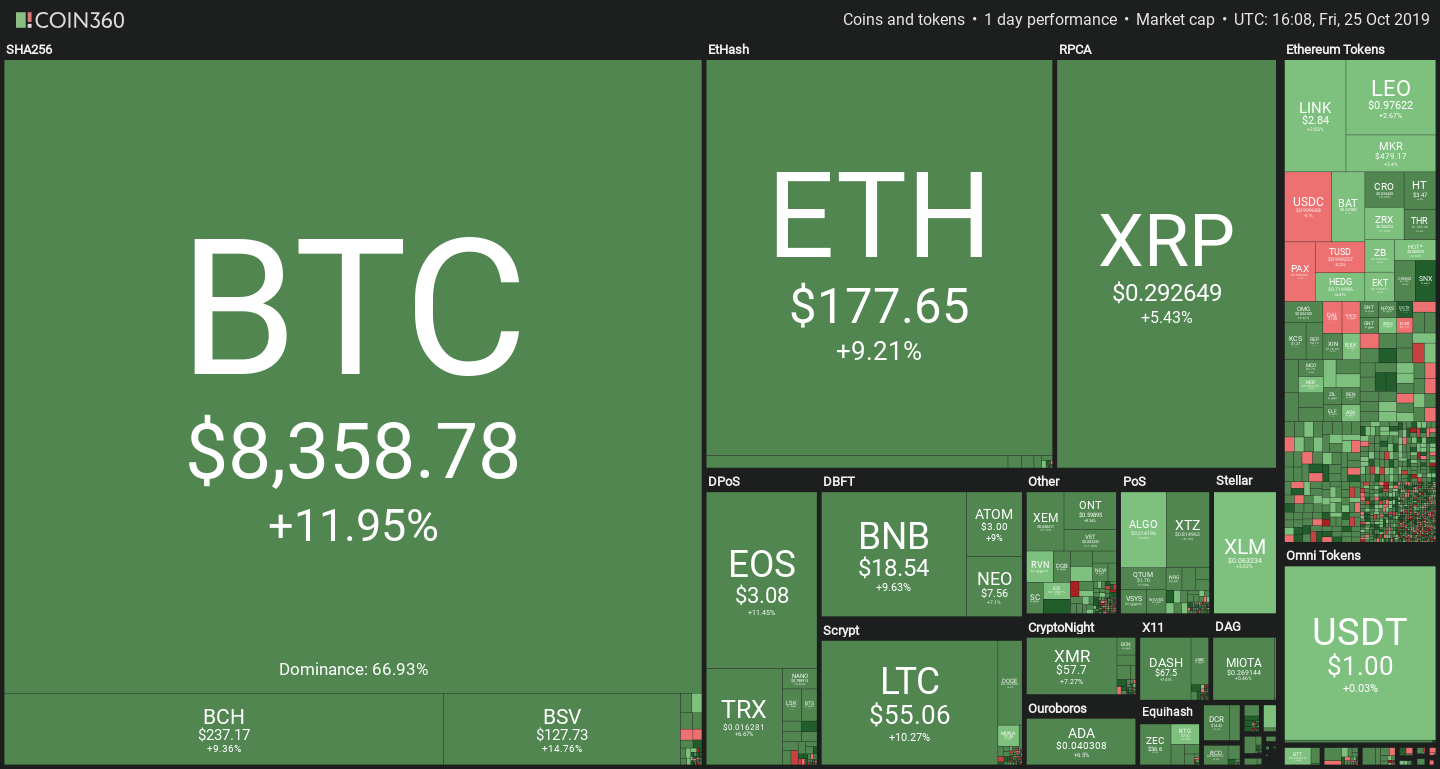 Coin360 Bitcoin Price