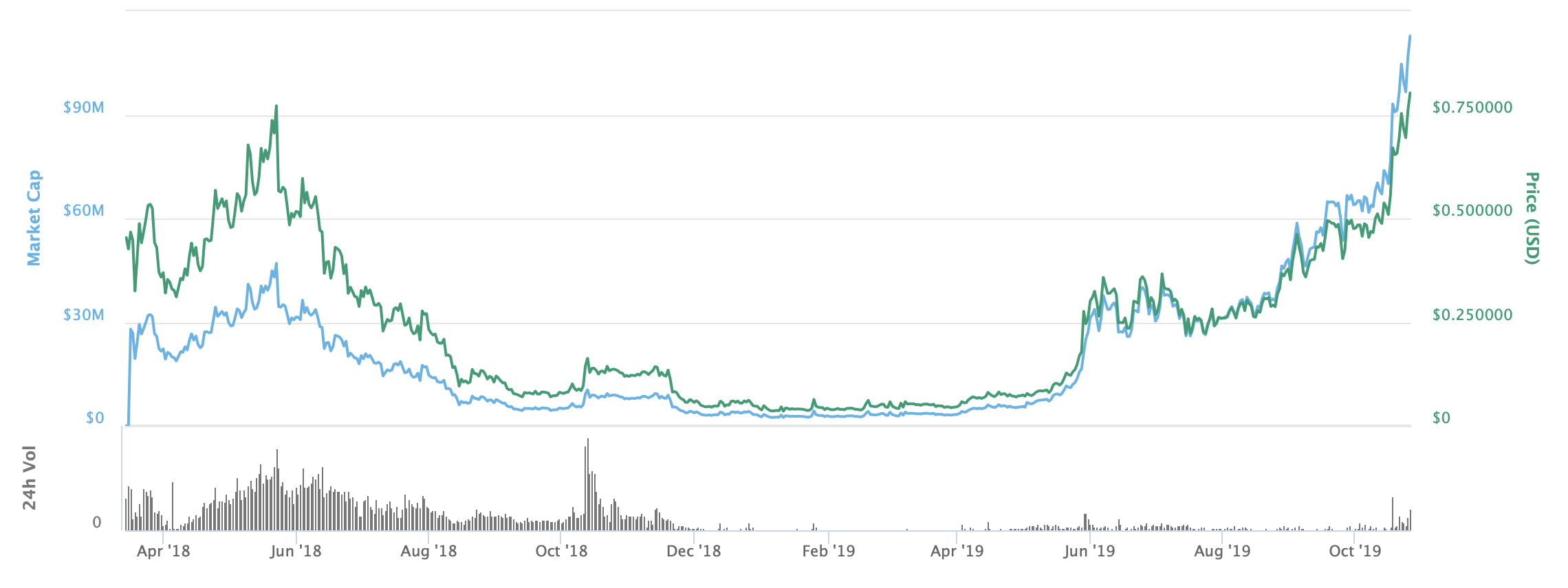 Synthetix rising