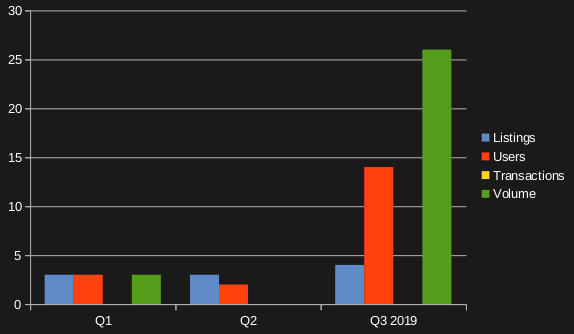 DeFi dApp dominance by percentage