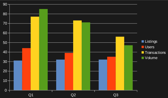 Courtesy Dapp.com, Gambling dApp dominance by percentage