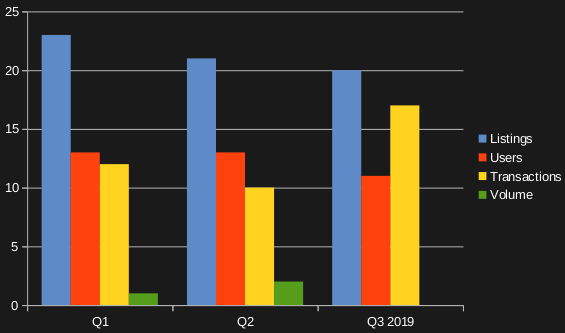 Gaming dApp dominance by percentage