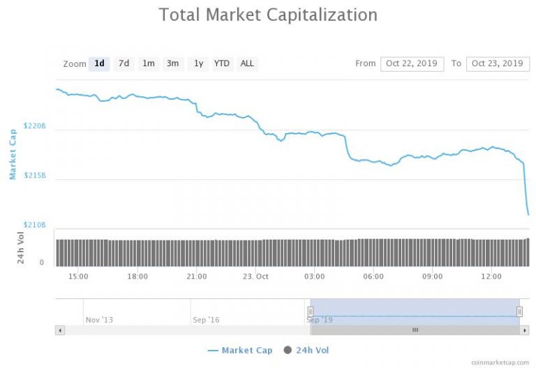 crypto market tanks