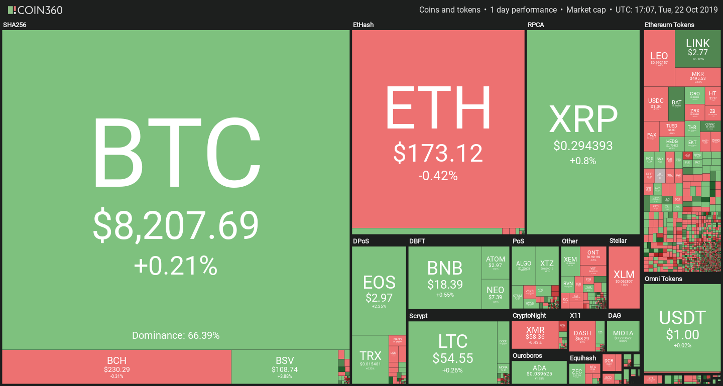 Rising Bitcoin Longs Suggest Institutions Bullish On Price 