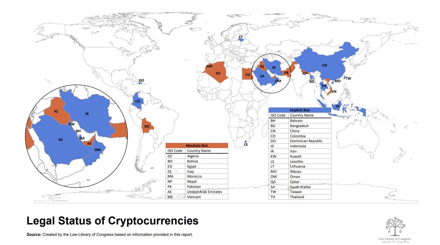 legal status of cryptocurrencies