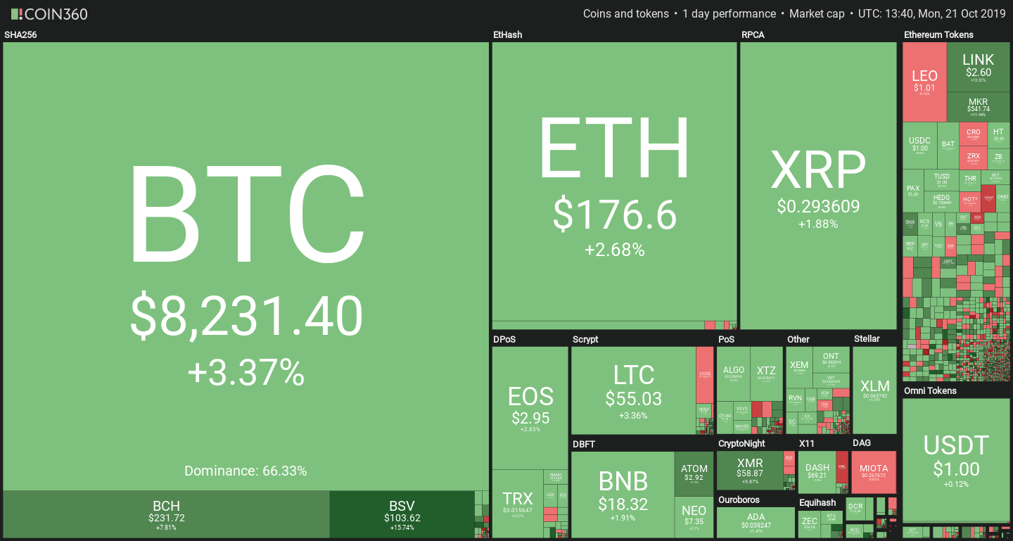 Bitcoins rising