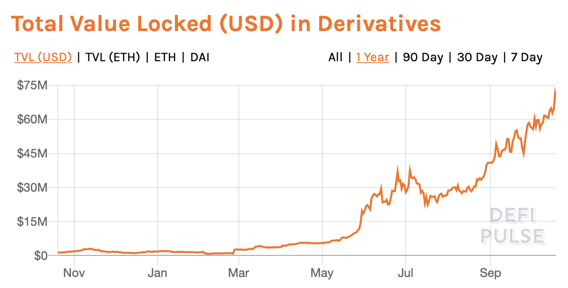 Decentralized derivatives growing